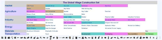 construction set key