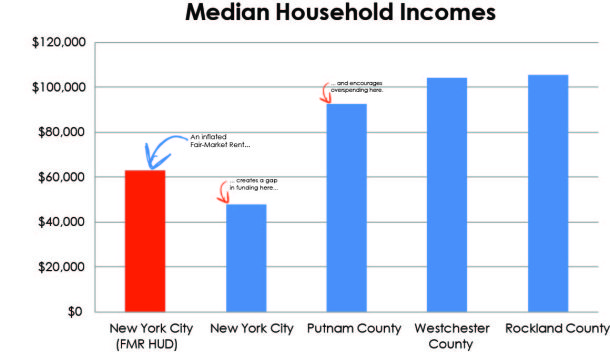 median hh income-01
